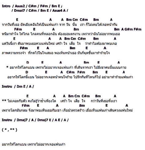 คอร์ด เนื้อเพลง อยากให้โลกแบนเพราะไม่อยากเจอแฟนเก่า ณัฏฐ์ กิตติสาร อาร์ สยาม Chordza คอร์ดเพลง