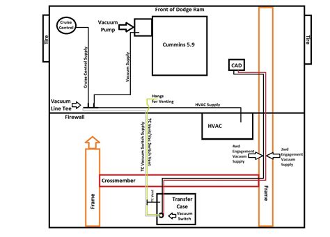 2001 Dodge Ram 1500 Vacuum Diagram