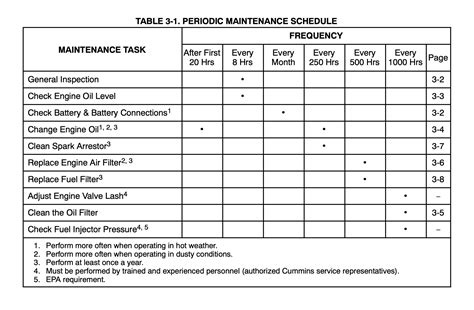 Maintenance: Diesel Generator Oil Change