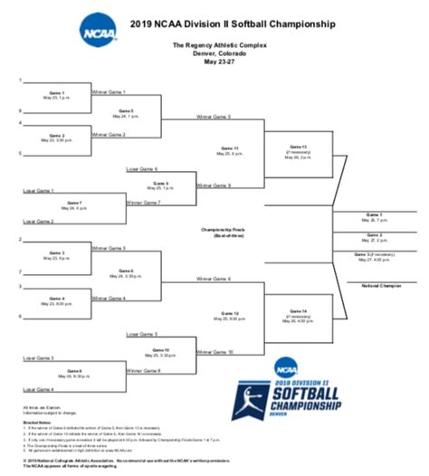 Ncaa Softball Bracket 2019 Printable Womens College Ncaa Dii Bracket