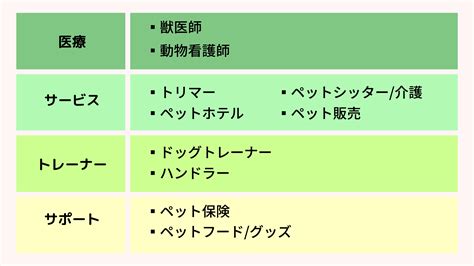 ペットの資格はどう選べばよい？ペット業界で働きたい人向け│取捨専