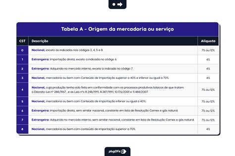 Tabela ICMS Entenda do que é quando e como utilizar