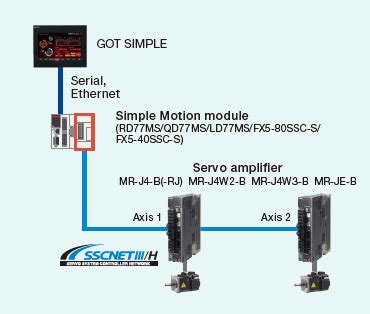 Got Drive Control Servo Interactive Solutions Feature Got Simple