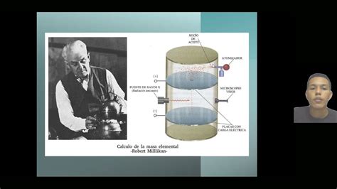 Experimento De Milikan De La Gota De Aceite YouTube