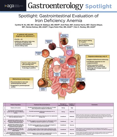 Keith Siau On Twitter At A Glance AGA Guidelines On Evaluating Iron