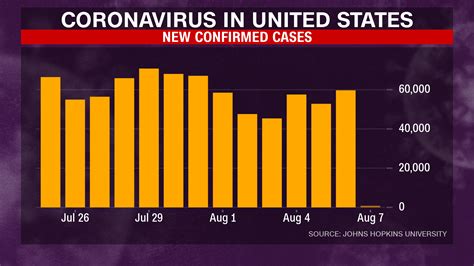 How The Us Plans To Use Celebrities In Coronavirus Psas