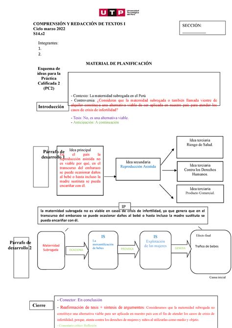 Nft esquema para ta1 COMPRENSIÓN Y REDACCIÓN DE TEXTOS I Ciclo