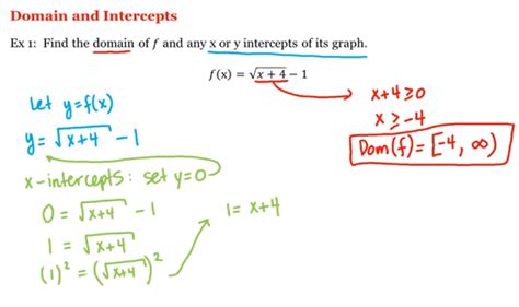 Math 1a 1b Pre Calculus Domain And Intercepts Uc Irvine Uci Open