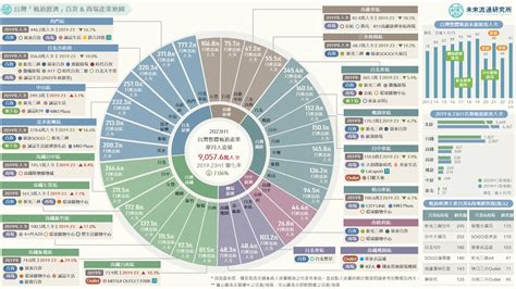 2023產業地圖圖解 未來流通研究所｜商業情報資訊站