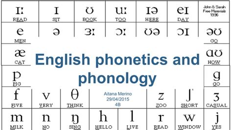 English Phonetic Ppt