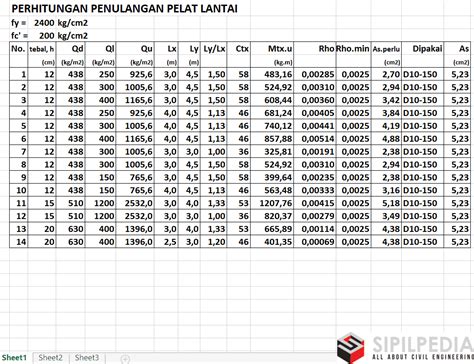 Hot Topik Perhitungan Abutment Jembatan Excel Besi Hollow Besi Hollow