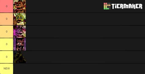 Fnaf 1 Animatronic Ranking Tier List Community Rankings Tiermaker