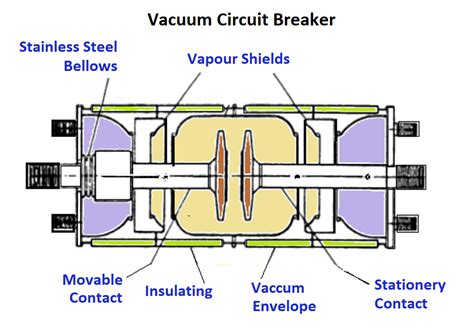 What Is The Vacuum Circuit Breaker Wiring Draw And Schematic