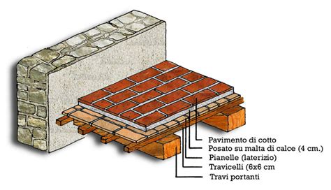 I Solai E I Pavimenti Faidanoi