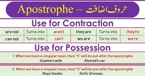 Apostrophe | Apostrophe Rules | Use of Apostrophe - Engrabic