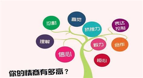 情商低的表现有哪些？如何提高情商！（内附情商测试） 知乎