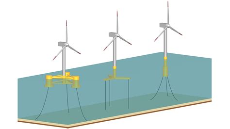 Step4wind Advancing Floating Offshore Wind Energy