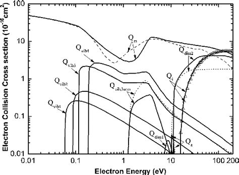 Set Of Electron Collision Cross Sections For The Bf 3 Molecule The