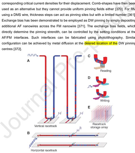 Schematic Diagram Of A Racetrack Memory Concept In A Vertical And B Download Scientific