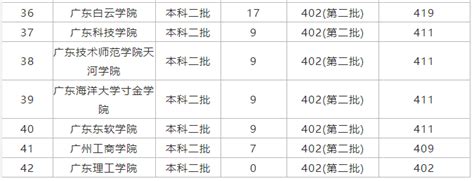 广东省二本大学排名 广东海洋大学2018年分数线是多少广东省广州二本大学排名