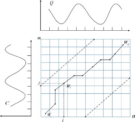 Figure From Fault Prediction Using Lstm For Running Gears Of High