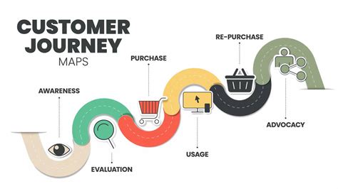 Customer Journey Mapping Understanding And Improving The Customer