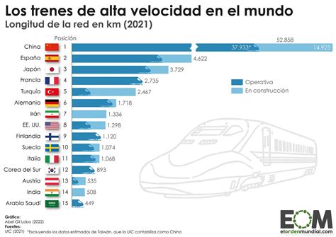 La Extensión De Los Ferrocarriles En Latinoamérica Ife