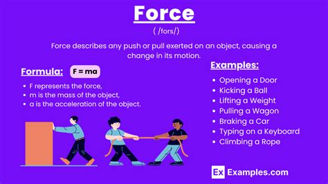 Force - 20+ Examples, Formula, Units, Types, Characteristics