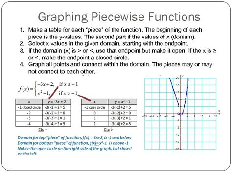 Piecewise And Step Functions It S Time To Put