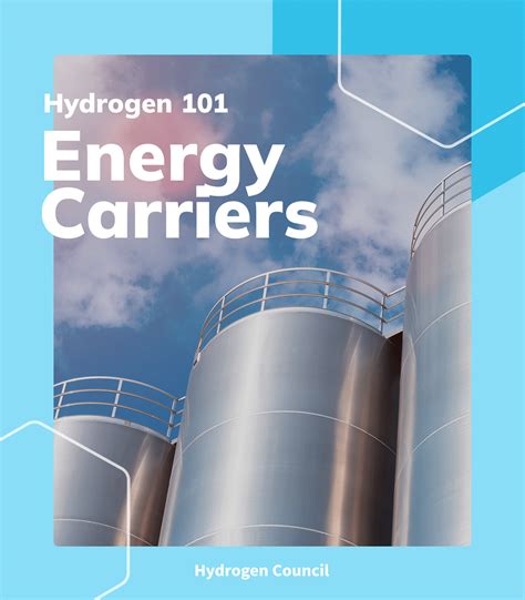 Hydrogen 101 Energy Carriers Hydrogen Council