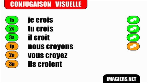 French verb conjugation Croire Indicatif Présent YouTube