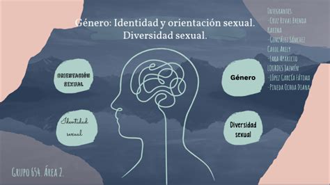 2 Género Identidad Y Orientación Sexual Diversidad Sexual By