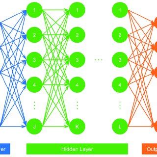 Deep neural network. | Download Scientific Diagram