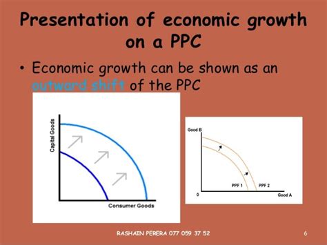 Economic Growth And Development