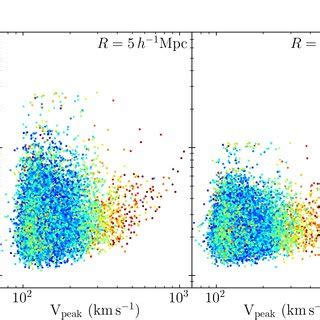 Dark Matter Density Contrast As A Function Of Peak Color Coded