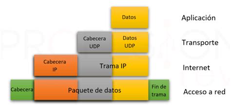 Protocolo TCP IP Qué es y cómo funciona