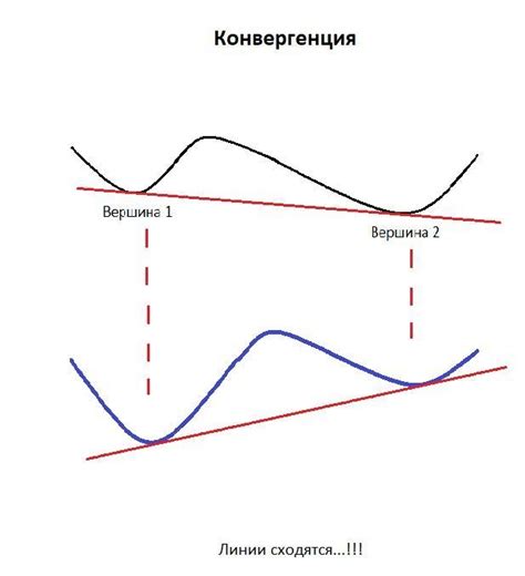 Дивергенция и конвергенция
