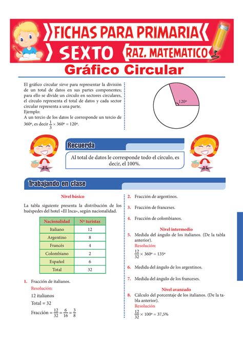 Gráficos Circulares Para Sexto De Primaria Trabajando En Clase Nivel Básico La Tabla Siguiente