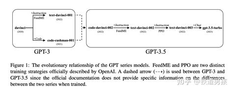 A Comprehensive Capability Analysis Of GPT 3 And GPT 3 5 Series Models