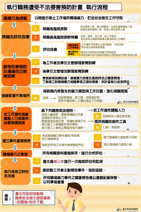 是什麼職場霸凌？15 種常見職場霸凌行為 And 預防及申訴流程懶人包！｜swingvy 專欄文章