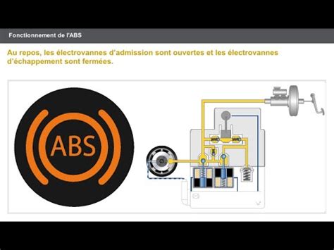 Comment Fonctionne L Abs Comprendre Le Syst Me Antiblocage Des Roues