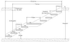 11 Idee Su Scale Scale Interne Scale Scale Esterne