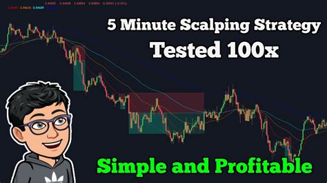 Ema S Scalping Strategy Simple And Profitable Youtube