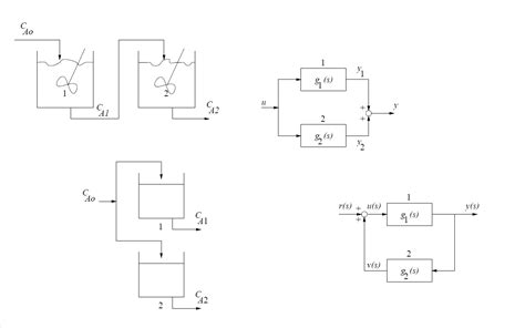 Diagrama De Bloques Para Circuitos Electricos