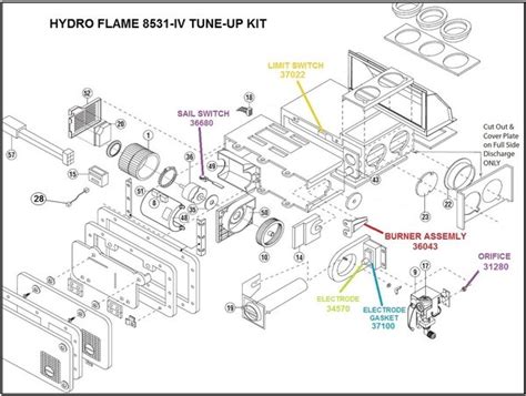 Atwood Rv Furnace Troubleshooting Guide