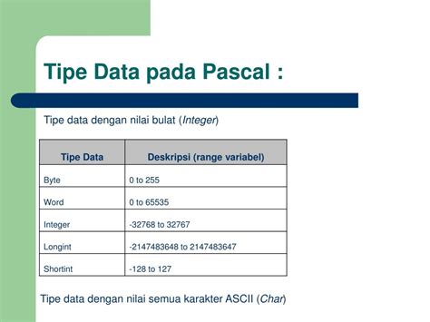 Ppt Pengenalan Pascal Statement Tipe Data Powerpoint Presentation Free Download Id 5884930