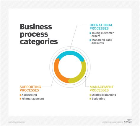 What Is An Operational Support System Oss Definition From Techtarget