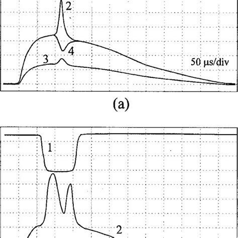 Oscillograms Of The Strong Wave Pulse 1 With Durations A 30 Ns And