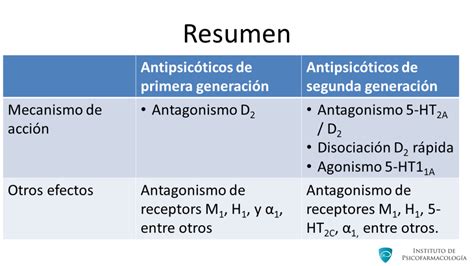 Mecanismo de acción de los antipsicóticos de primera y segunda