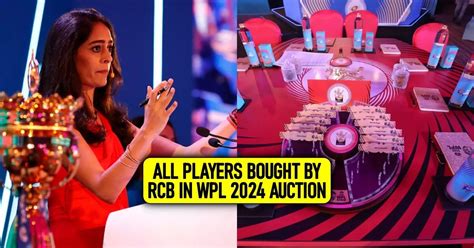 Wpl Auction Full List Of Players Bought By Royal Challengers